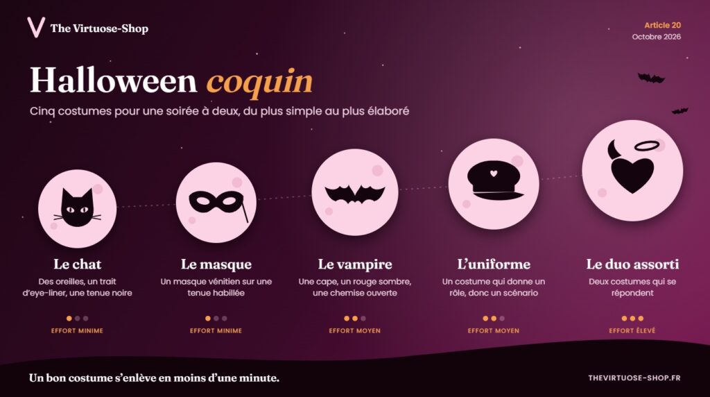 Cinq idées de costumes coquins pour Halloween, classées de la plus simple à la plus élaborée