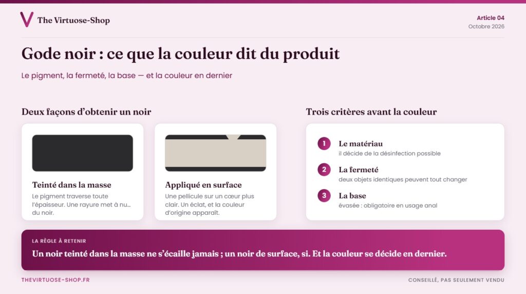 Deux façons d’obtenir un noir, teinté dans la masse ou appliqué en surface, et les trois critères avant la couleur