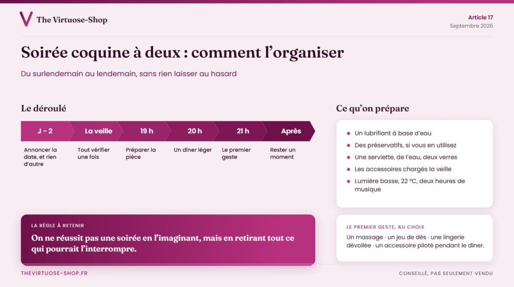 Déroulé d’une soirée coquine à deux, du surlendemain au lendemain, et la liste de ce qu’on prépare