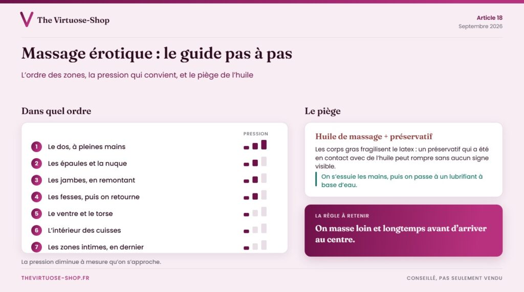 Ordre des zones d’un massage érotique avec la pression adaptée à chacune, et le piège de l’huile avec un préservatif
