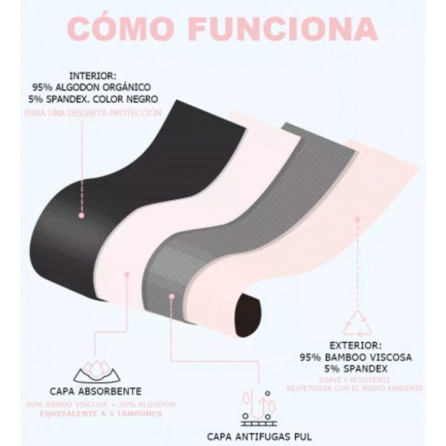 Irisana - Culotte Menstruelle Taille S 3 Irisana - Culotte Menstruelle Taille S – Image 3